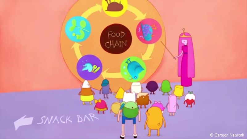 Review: Adventure Time 6×07 „Food Chain“. | Blamayer Tv